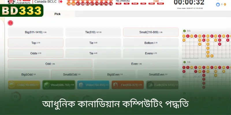 BD333-এ আধুনিক কানাডিয়ান কম্পিউটিং সিস্টেমের উন্নত প্রযুক্তি